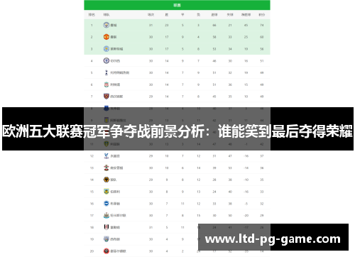 欧洲五大联赛冠军争夺战前景分析：谁能笑到最后夺得荣耀