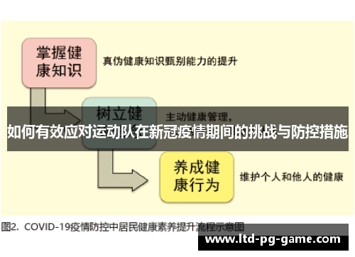 如何有效应对运动队在新冠疫情期间的挑战与防控措施
