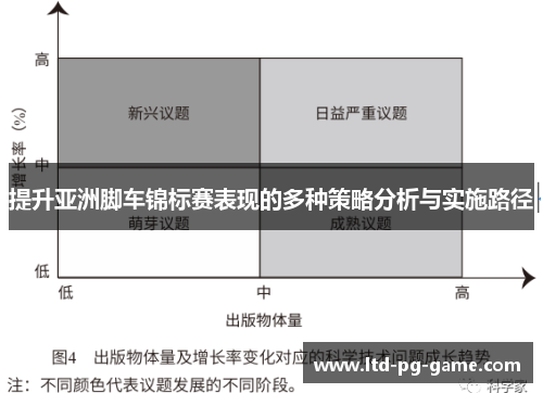 提升亚洲脚车锦标赛表现的多种策略分析与实施路径
