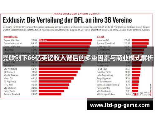 曼联创下66亿英镑收入背后的多重因素与商业模式解析