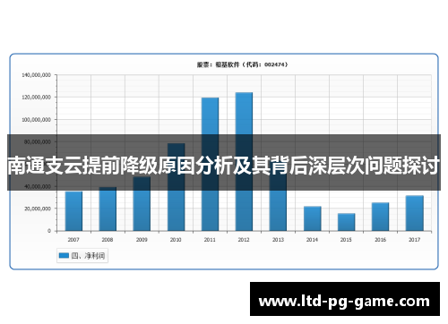 南通支云提前降级原因分析及其背后深层次问题探讨