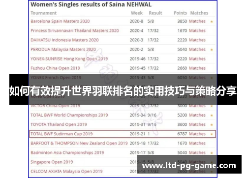 如何有效提升世界羽联排名的实用技巧与策略分享