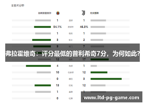 弗拉霍维奇：评分最低的普利希奇7分，为何如此？