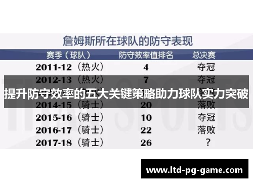 提升防守效率的五大关键策略助力球队实力突破
