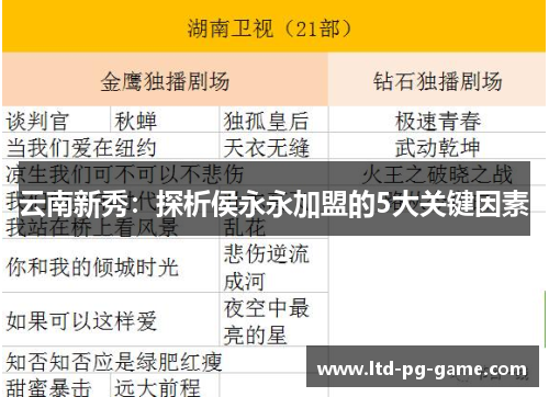 云南新秀：探析侯永永加盟的5大关键因素