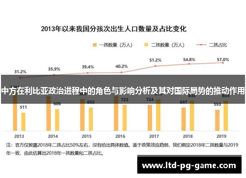 中方在利比亚政治进程中的角色与影响分析及其对国际局势的推动作用