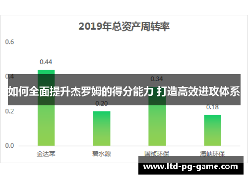 如何全面提升杰罗姆的得分能力 打造高效进攻体系