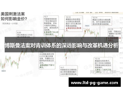 博斯曼法案对青训体系的深远影响与改革机遇分析