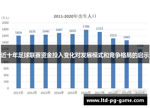 近十年足球联赛资金投入变化对发展模式和竞争格局的启示