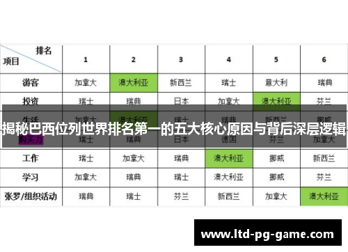 揭秘巴西位列世界排名第一的五大核心原因与背后深层逻辑