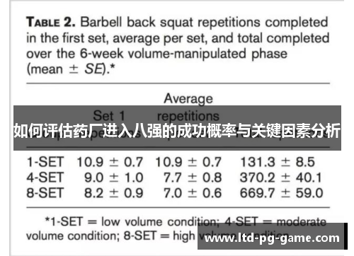 如何评估药厂进入八强的成功概率与关键因素分析 如何评估药厂进入八强的成功概率与关键因素分析