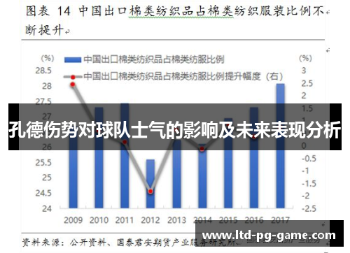 孔德伤势对球队士气的影响及未来表现分析 孔德伤势对球队士气的影响及未来表现分析