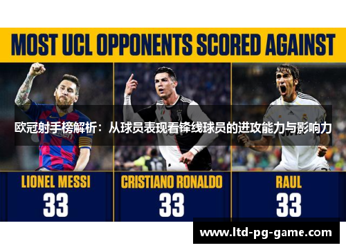 欧冠射手榜解析:从球员表现看锋线球员的进攻能力与影响力 欧冠射手榜解析:从球员表现看锋线球员的进攻能力与影响力
