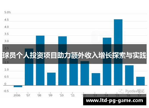 球员个人投资项目助力额外收入增长探索与实践 球员个人投资项目助力额外收入增长探索与实践