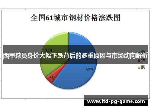 西甲球员身价大幅下跌背后的多重原因与市场动向解析