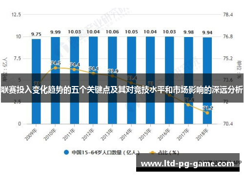 联赛投入变化趋势的五个关键点及其对竞技水平和市场影响的深远分析