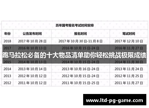 跑马拉松必备的十大物品清单助你轻松挑战极限成绩