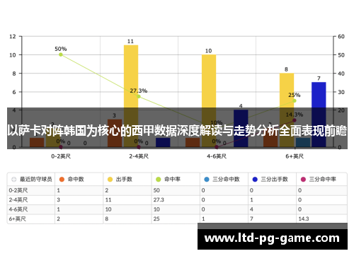以萨卡对阵韩国为核心的西甲数据深度解读与走势分析全面表现前瞻